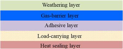 Study of performance of aerostat envelope materials on the coast